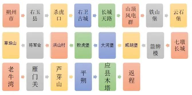 朔州“长城天路”荣获中国最受欢迎自驾游路线，快来打卡