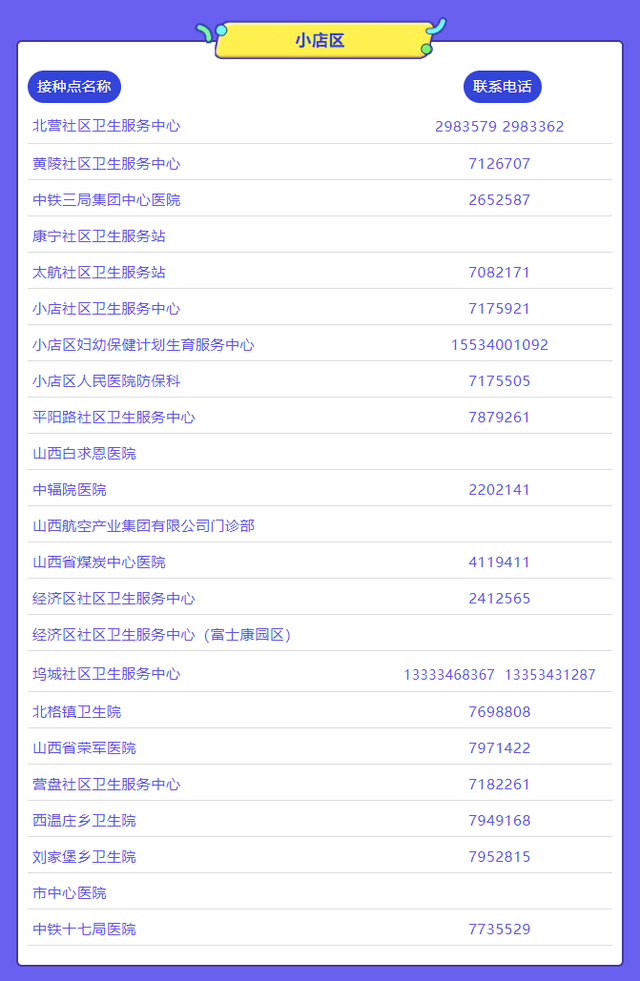 太原市新冠疫苗接种125个地点电话及注意事项