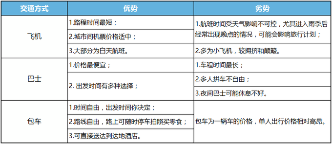 曼德勒在哪里？曼德勒景点推荐和交通攻略都在这里