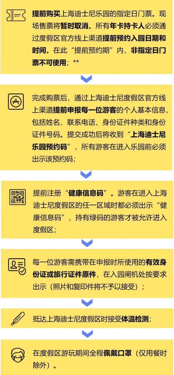 上海迪士尼乐园游玩攻略-迪士尼乐园5月11日重新开放