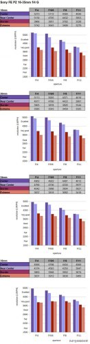 16-35索尼镜头怎么样-索尼70350镜头怎么样
