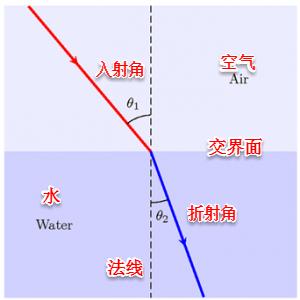 定焦镜头的特点是什么意思-定焦镜头35mm是什么意思