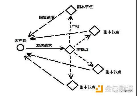 eos的算法什么意思？算法歧视什么意思