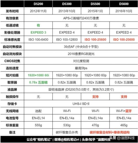 尼康d7000怎么设置定时拍摄？尼康D7000怎么设置