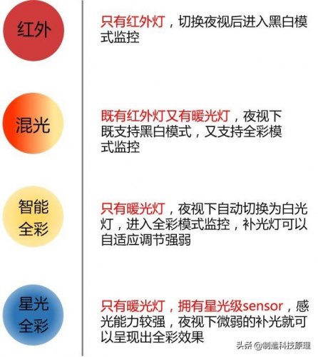 什么是黑光摄像机-海康黑光摄像机效果图