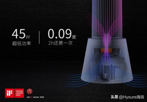 相机受潮怎么办-相机受潮了模糊怎么办