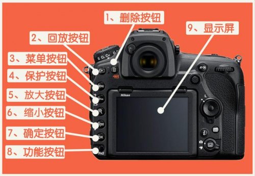 单反手动模式是什么？单反手动模式需要测光吗