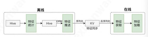 蜂鸟怎么绑定银行卡？蜂鸟众包需要绑定银行卡吗