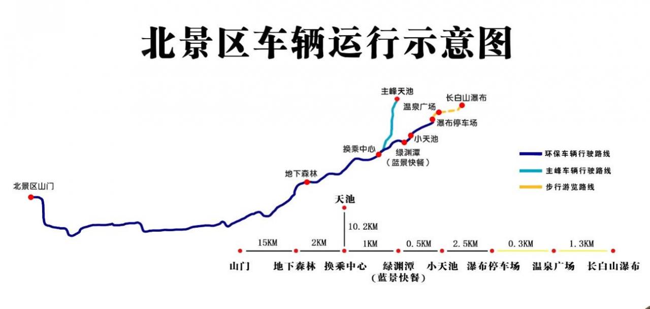 冬天去东北多种游玩攻略纯干货分享