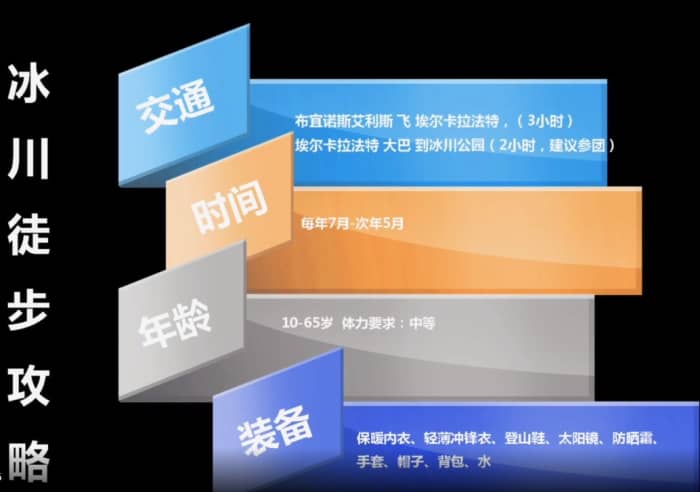 阿根廷莫雷诺冰川旅行攻略