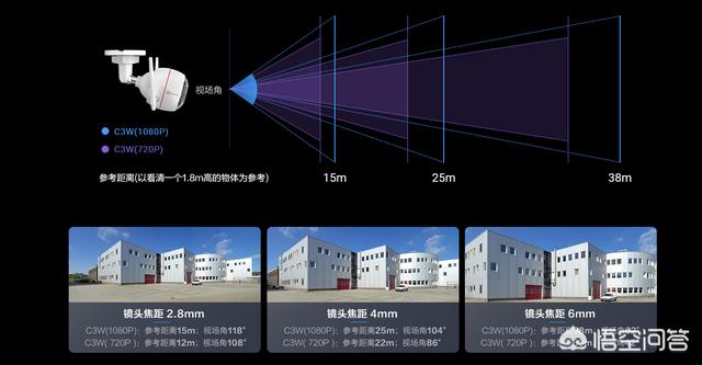 拉长焦距什么意思？相机焦距什么意思