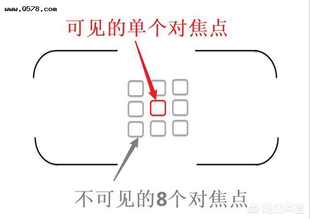 d7000怎么单点对焦-尼康D7000怎么对焦