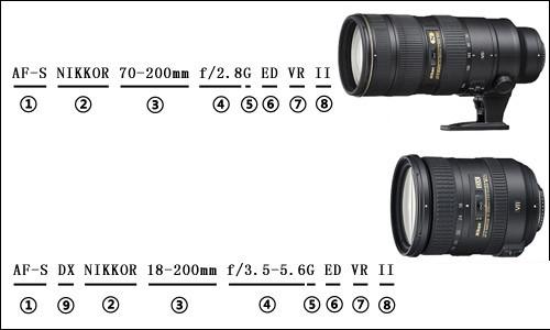 尼康3d是什么意思？尼康dx镜头是什么意思