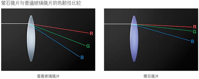 f单反是什么意思啊？单反测光是什么意思