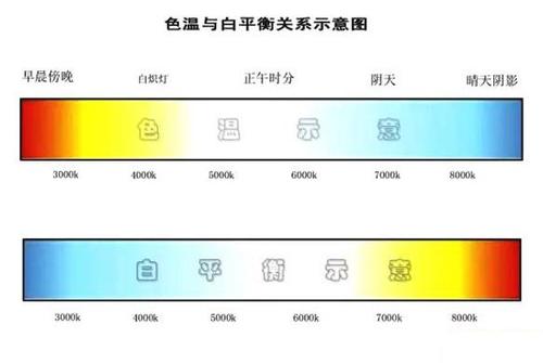 700d如何自定义白平衡-佳能700d白平衡自定义