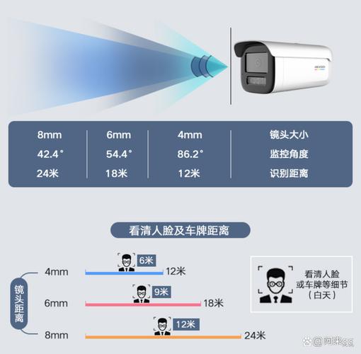 如何选择合适的焦距