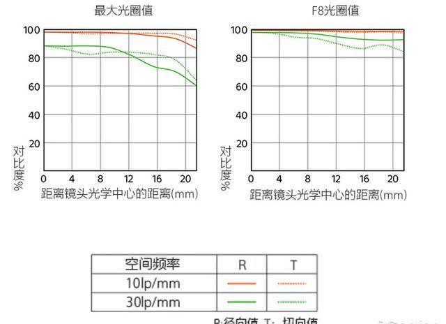 如何选择合适的焦距-如何选择摄像头焦距