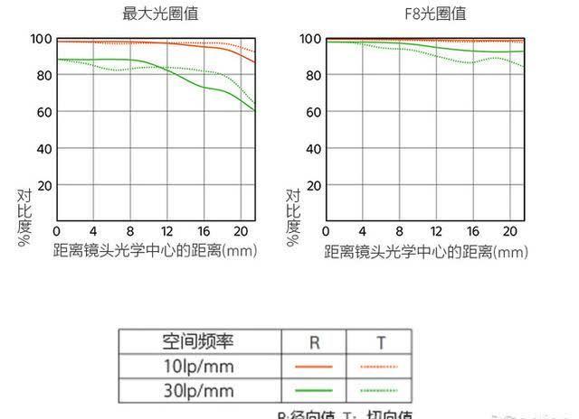 如何选择合适的焦距