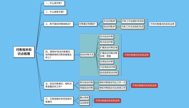 相机模糊了怎么办？相机模糊不清楚怎么办