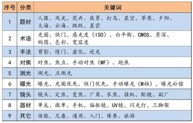 单反 24 70什么意思-单反光圈什么意思