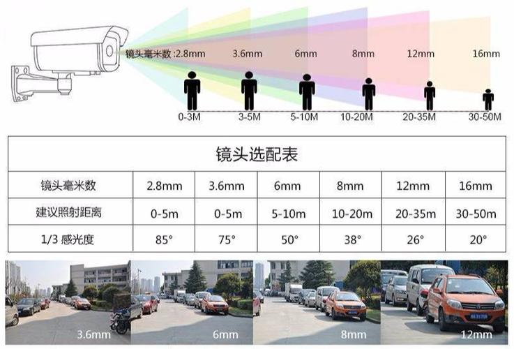 摄影怎么选焦距？摄影中什么是焦距