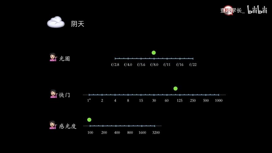 雨天怎么调感光度？感光度50怎么调