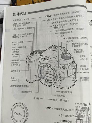 佳能70d log模式怎么调-佳能70D相机模式转盘
