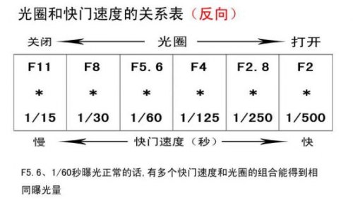 照相机如何控制曝光量-增大照相机曝光量的服务