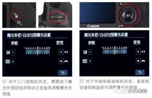 佳能70d怎么调整曝光补偿-佳能70D曝光补偿怎么调