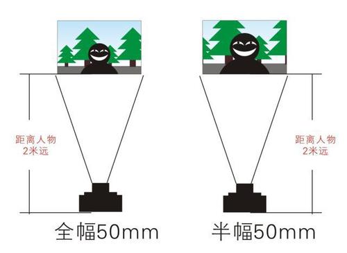 相机焦距是什么意思