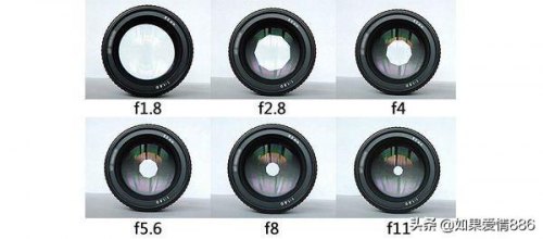 大小光圈用于拍什么？拍远景光圈大小
