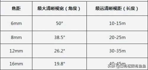 16mm 焦距 适合拍什么-50mm焦距适合拍什么