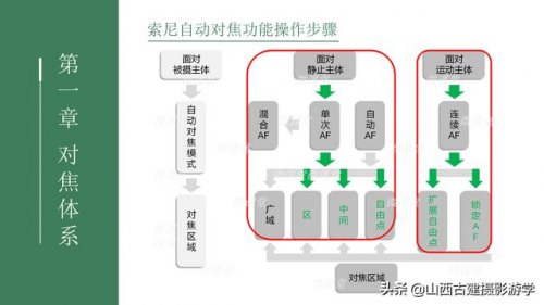 单反移动摄像怎么跟焦-单反摄像怎么设置