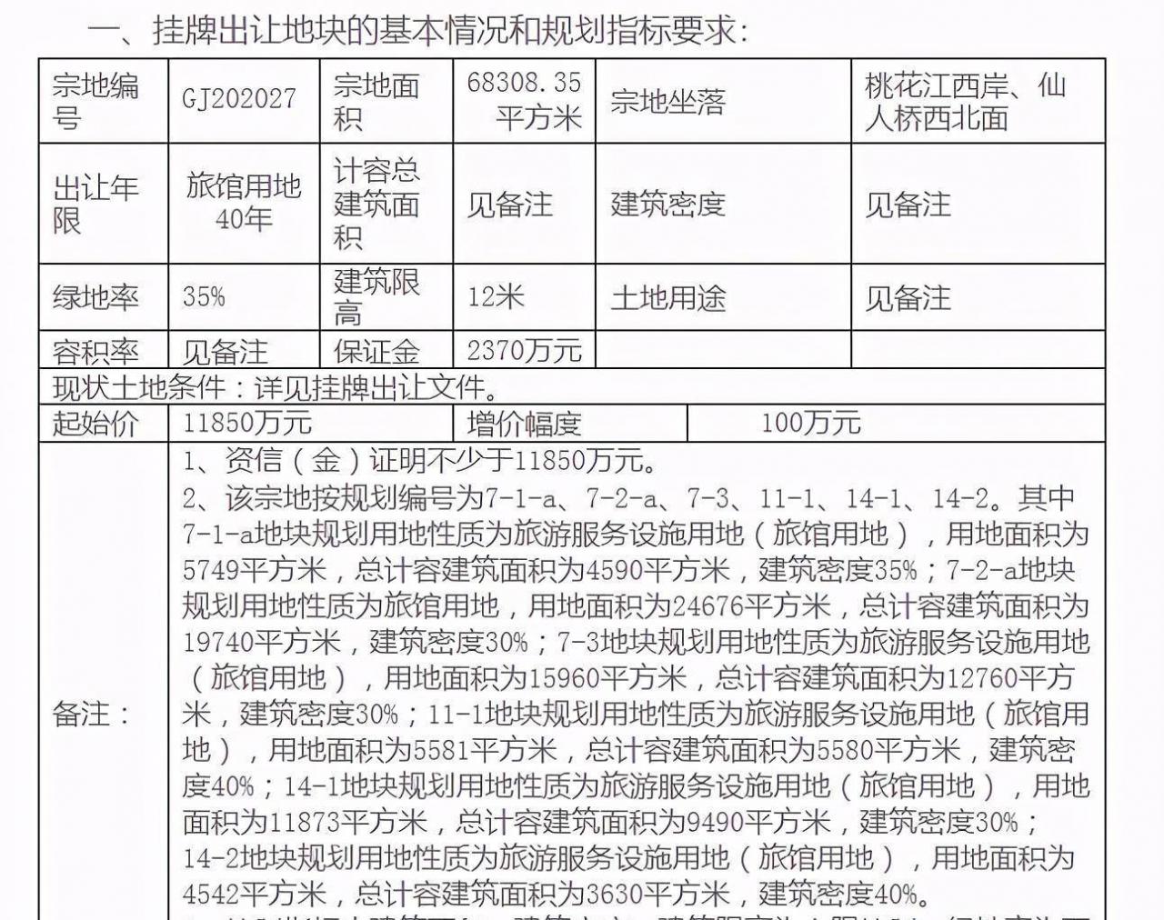 桂林市投资30亿旅游项目来了